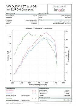 3 Zoll (76mm) Downpipe mit HJS Sport-Kat. Edelstahl