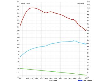 Preview: Opel Crossland 1.5 Turbo Diesel D/F15DTH Phase 1