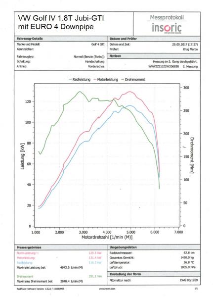 3 Zoll (76mm) Downpipe mit HJS Sport-Kat. Edelstahl