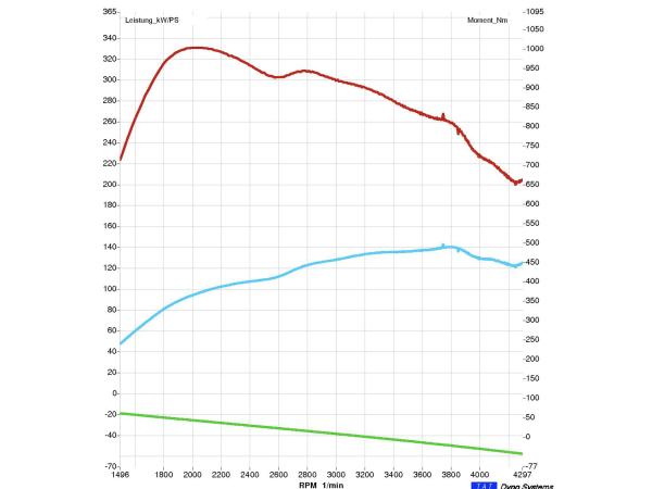 Opel Crossland 1.5 Turbo Diesel D/F15DTH Phase 1